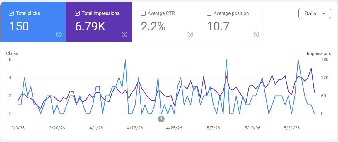 SEO Company in Dubai