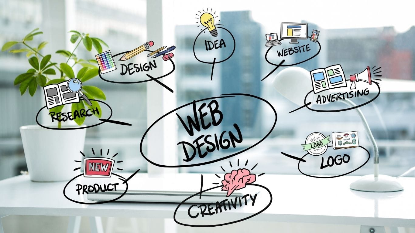 Website Design Company in Dubai by VtoU Services