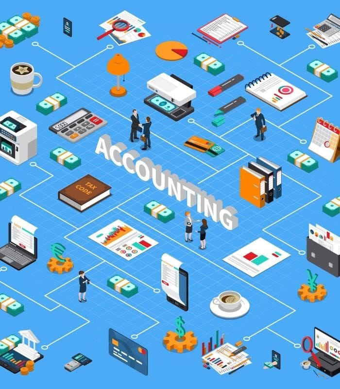 Why Accounting is Important for Businesses in Dubai